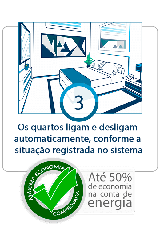 Mxima Economia com Automao em Motel